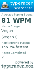 Scorecard for user vegan3