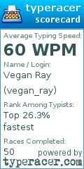 Scorecard for user vegan_ray