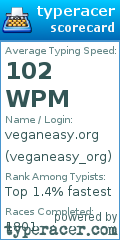 Scorecard for user veganeasy_org
