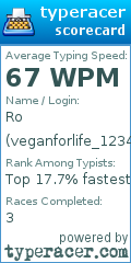 Scorecard for user veganforlife_1234