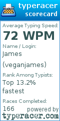 Scorecard for user veganjames