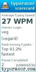 Scorecard for user vegard