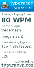 Scorecard for user vegemash