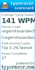 Scorecard for user vegemitesandwich