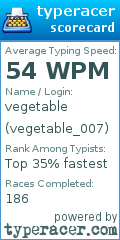 Scorecard for user vegetable_007