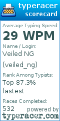 Scorecard for user veiled_ng