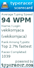 Scorecard for user vekikornjaca
