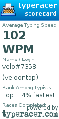 Scorecard for user veloontop