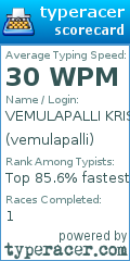 Scorecard for user vemulapalli