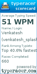 Scorecard for user venkatesh_splash