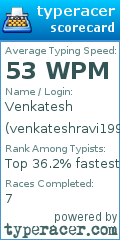 Scorecard for user venkateshravi1995