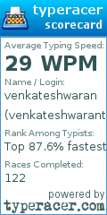 Scorecard for user venkateshwarant