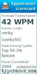 Scorecard for user venky56