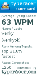 Scorecard for user venkypk