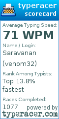 Scorecard for user venom32