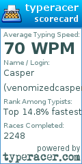 Scorecard for user venomizedcasper