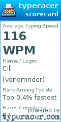 Scorecard for user venomrider