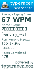 Scorecard for user venomy_wiz