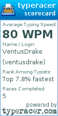 Scorecard for user ventusdrake