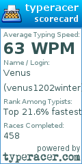 Scorecard for user venus1202winter