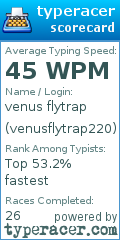 Scorecard for user venusflytrap220