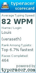 Scorecard for user veraseth