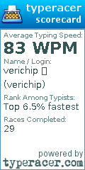 Scorecard for user verichip