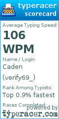 Scorecard for user verify69_