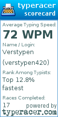 Scorecard for user verstypen420