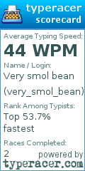 Scorecard for user very_smol_bean