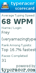 Scorecard for user veryamazingtyper