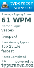 Scorecard for user vespex