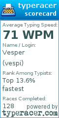 Scorecard for user vespi