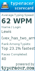 Scorecard for user vex_has_two_arms