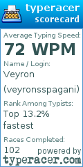 Scorecard for user veyronsspagani