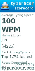 Scorecard for user vf225