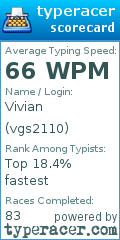 Scorecard for user vgs2110