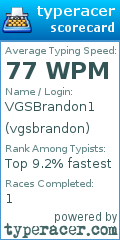 Scorecard for user vgsbrandon