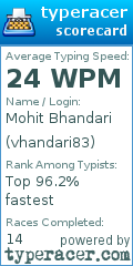 Scorecard for user vhandari83
