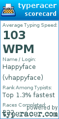 Scorecard for user vhappyface