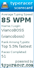 Scorecard for user viancoboss