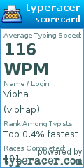 Scorecard for user vibhap