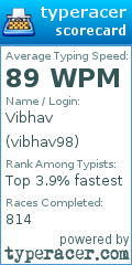 Scorecard for user vibhav98