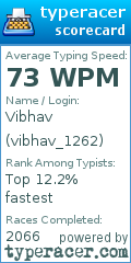 Scorecard for user vibhav_1262