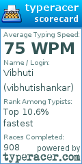 Scorecard for user vibhutishankar