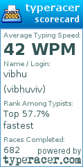 Scorecard for user vibhuviv
