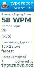 Scorecard for user vic0