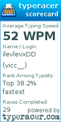 Scorecard for user vicc__