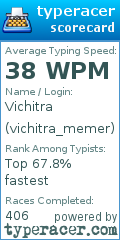 Scorecard for user vichitra_memer