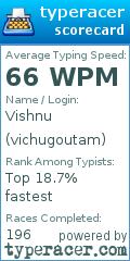 Scorecard for user vichugoutam